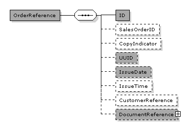 CreditNote.OrderReference
