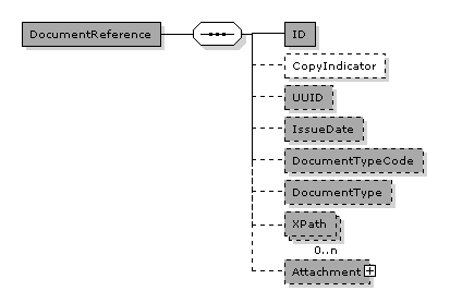 DocumentReference