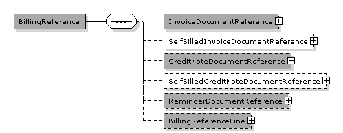 Invoice.InvoiceLine.BillingReference